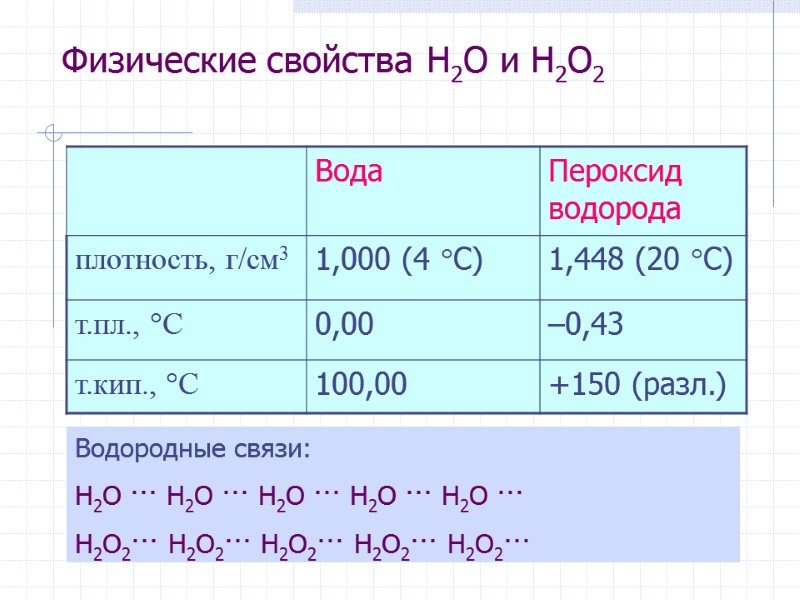Физические свойства H2O и H2O2 Водородные связи:  H2O ··· H2O ··· H2O ···